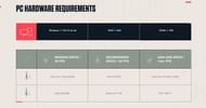 Valorant maximum and minimum system requirements